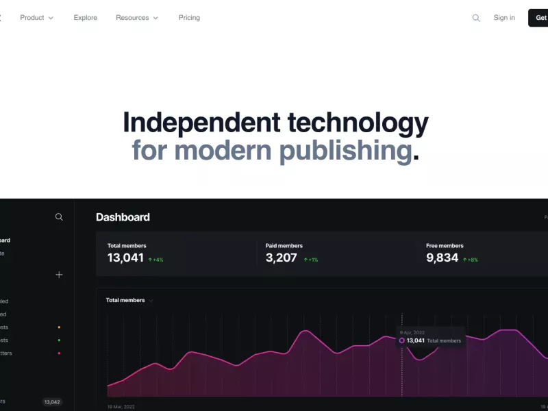 Screenshot of Ghost CMS dashboard showing publishing and membership features